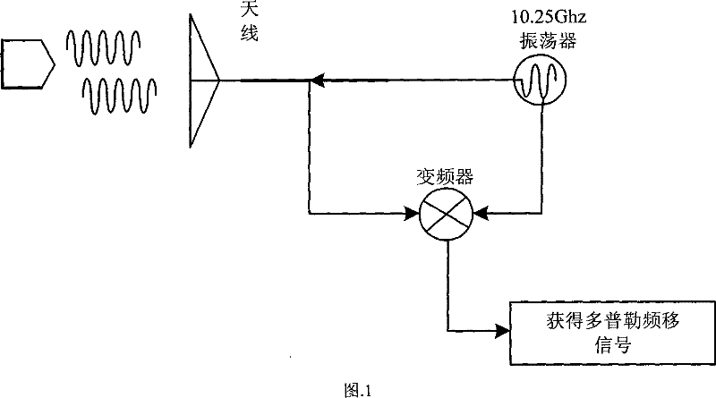 Construction method of intelligent instruction-preventing microwave radar wireless sensor network