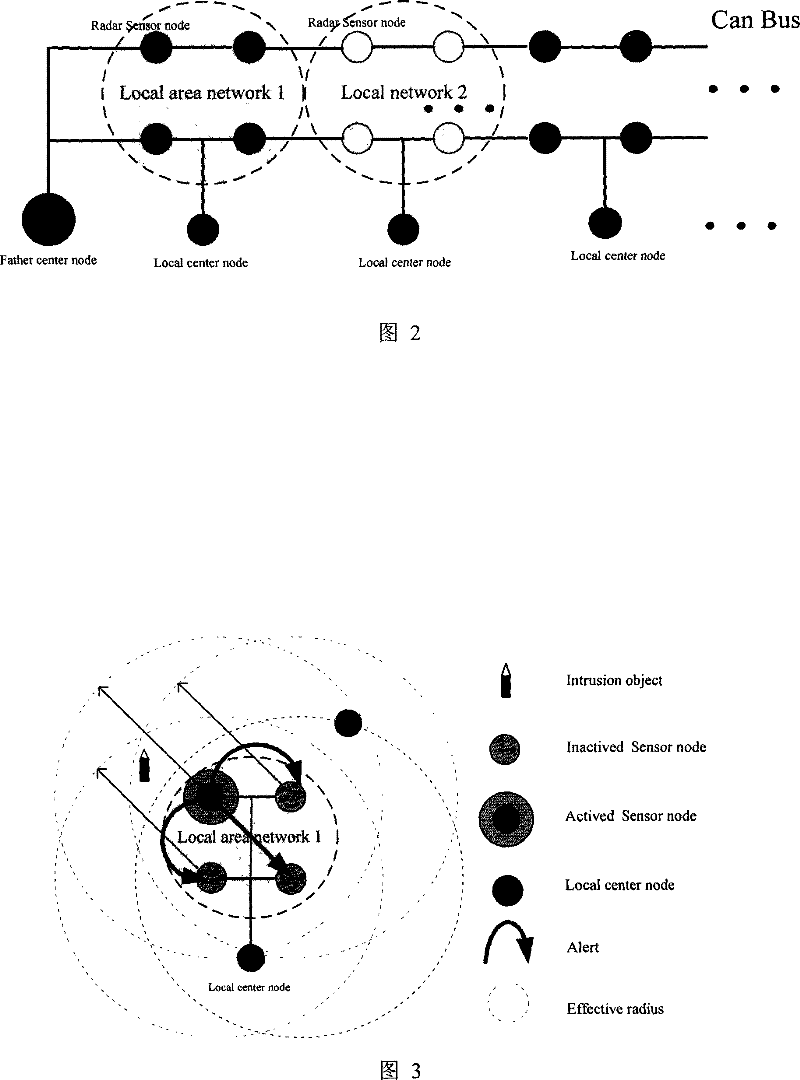 Construction method of intelligent instruction-preventing microwave radar wireless sensor network