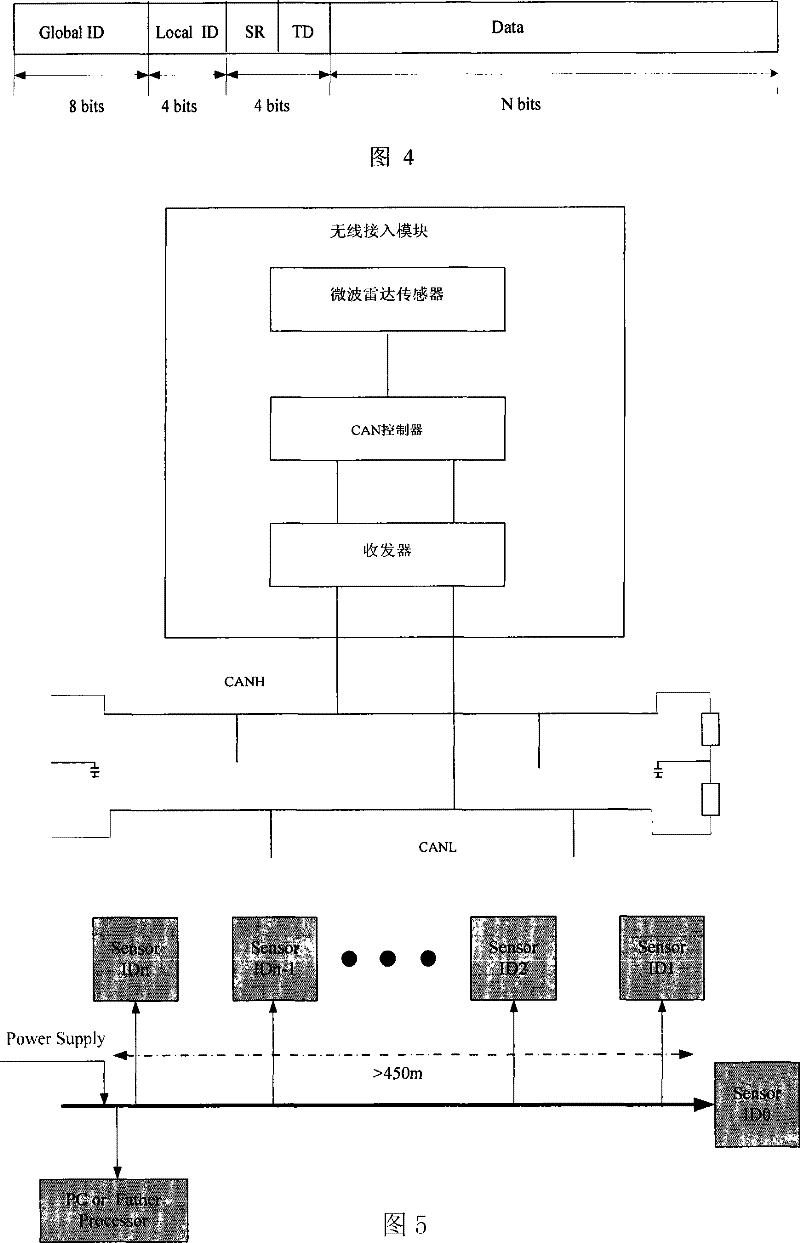 Construction method of intelligent instruction-preventing microwave radar wireless sensor network