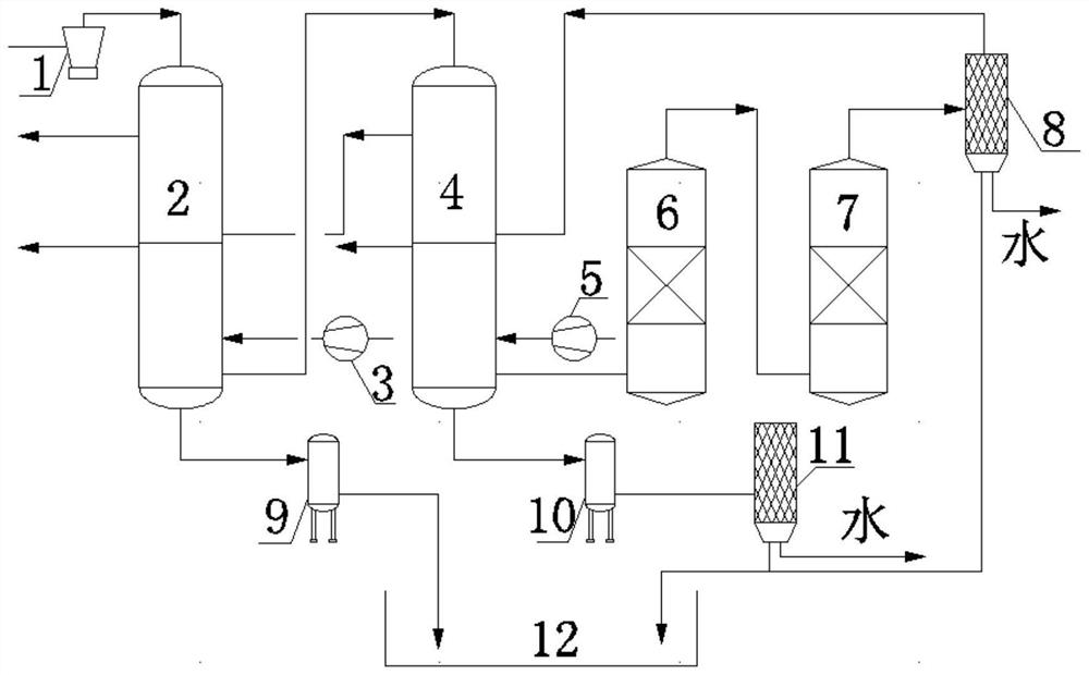 System and method for purifying high-temperature household garbage pyrolysis oil gas