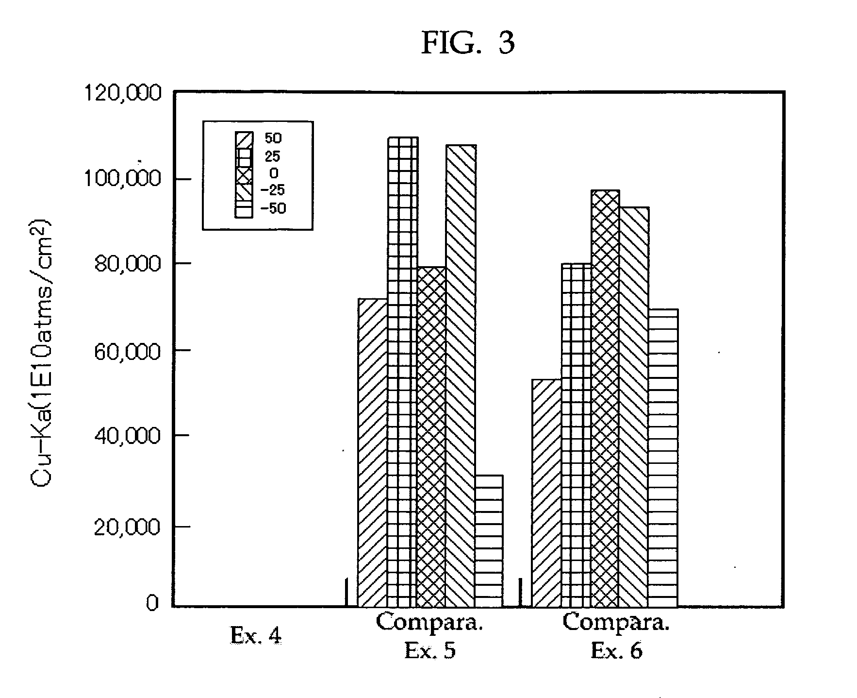 Method for reducing metal, multilayer interconnection structure and manufacturing method for the same, and semiconductor device and manufacturing method for the same