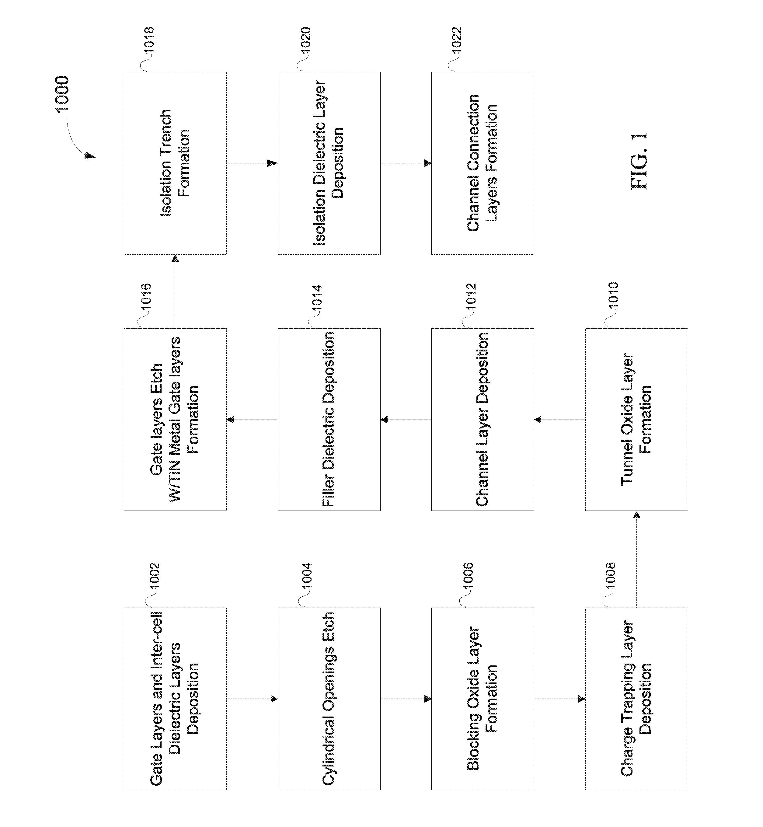 Vertical division of three-dimensional memory device