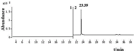 Method for measuring residual quantity of chlorantraniliprole in fruit and vegetable