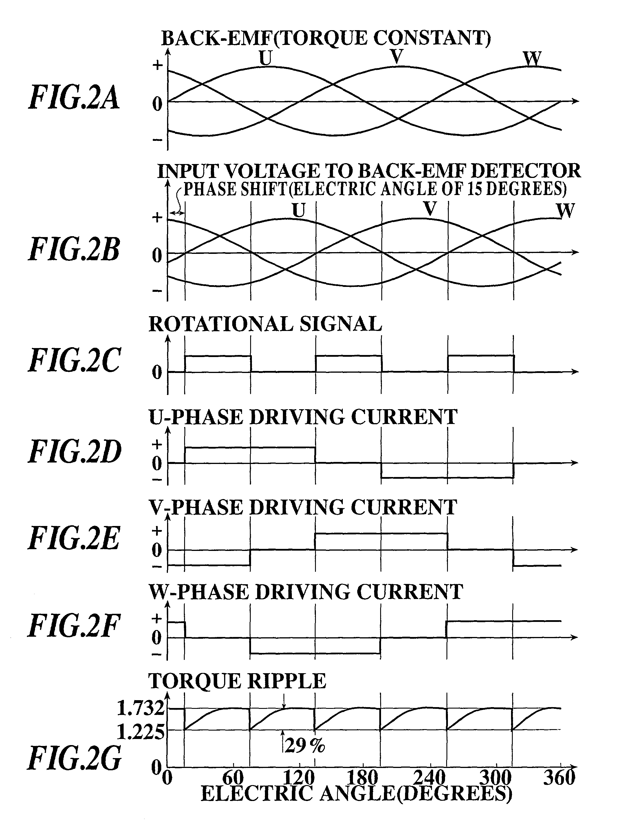 Apparatus for driving brushless motor