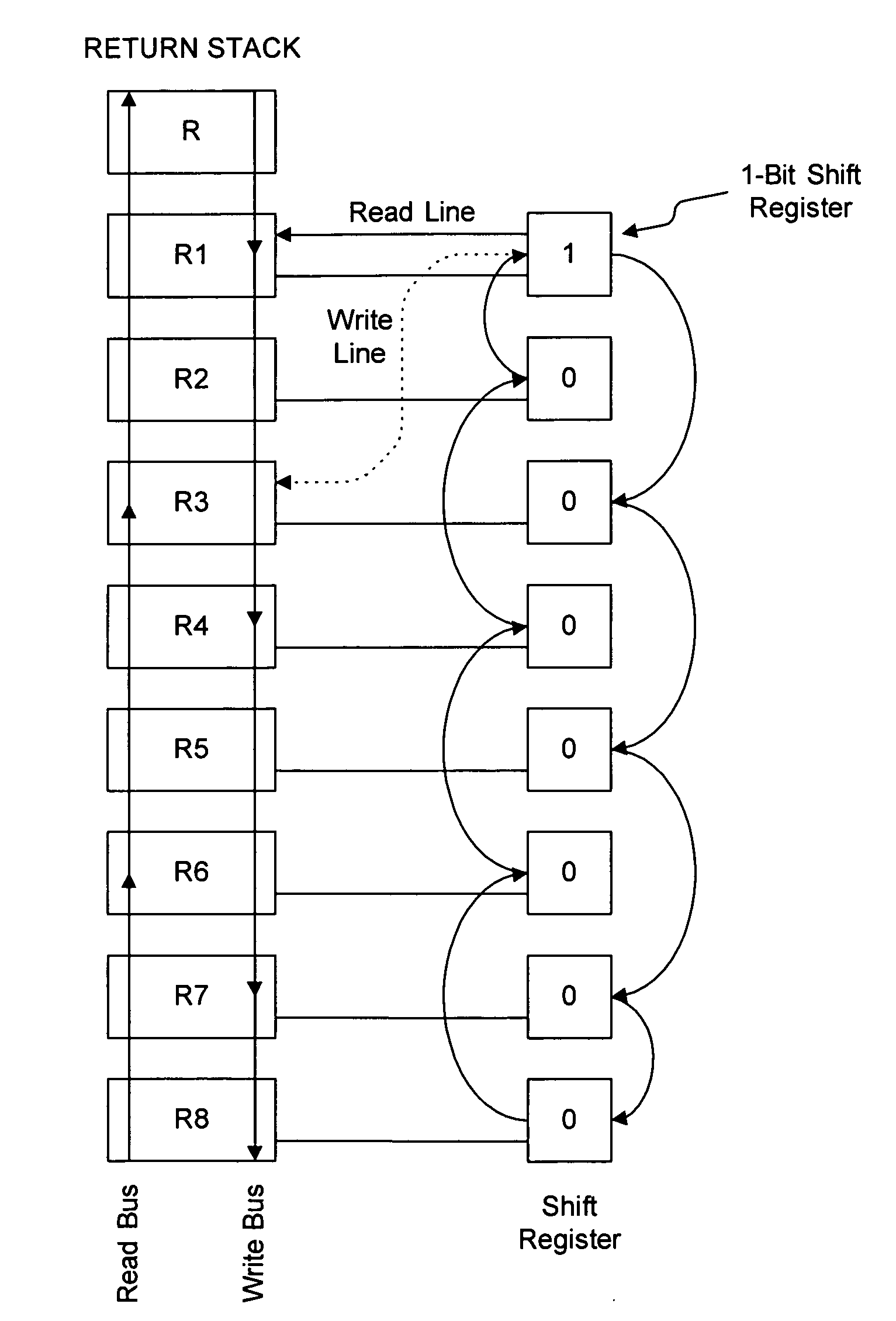 Circular register arrays of a computer