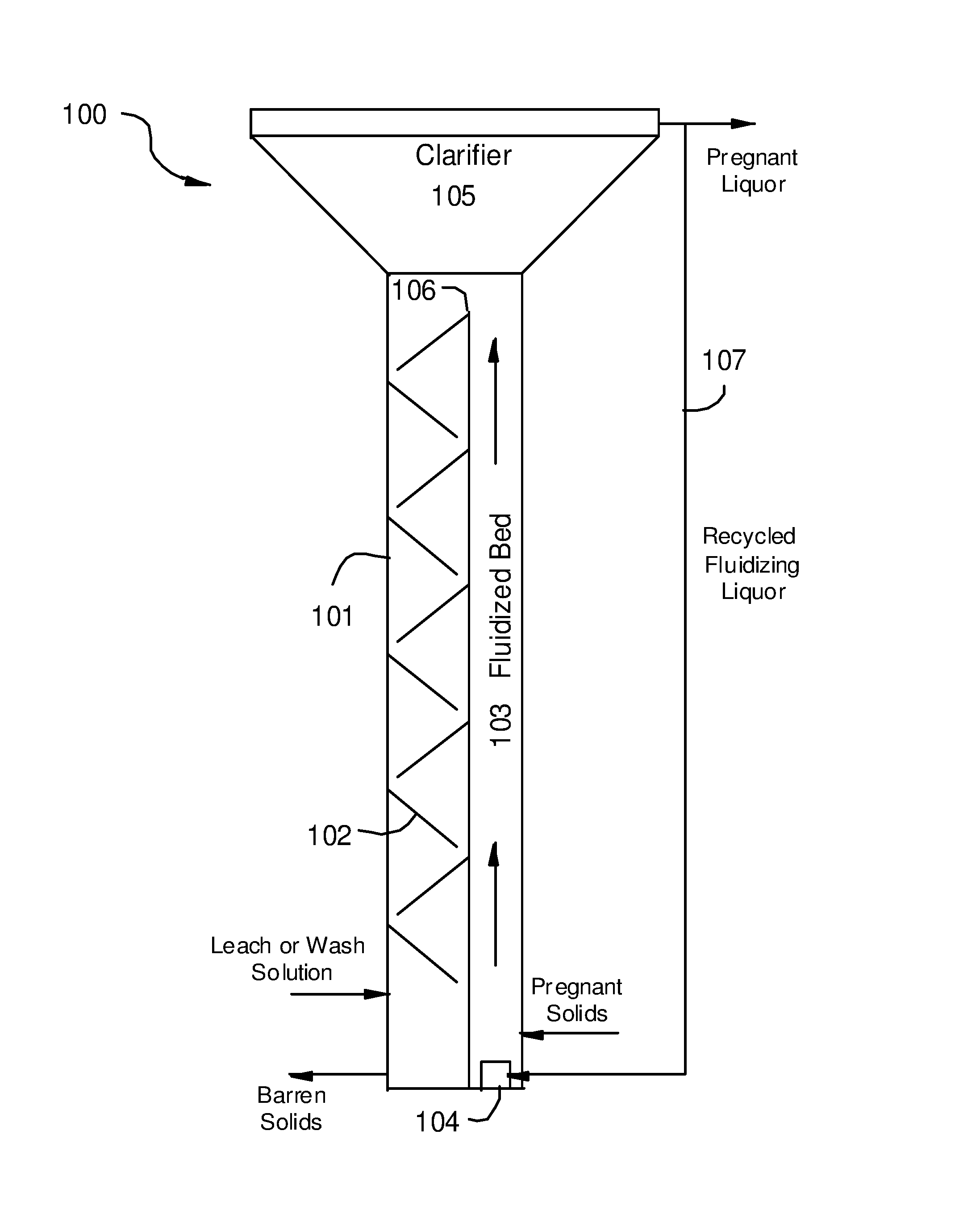 Methods and apparatus for counter-current leaching of finely divided solids