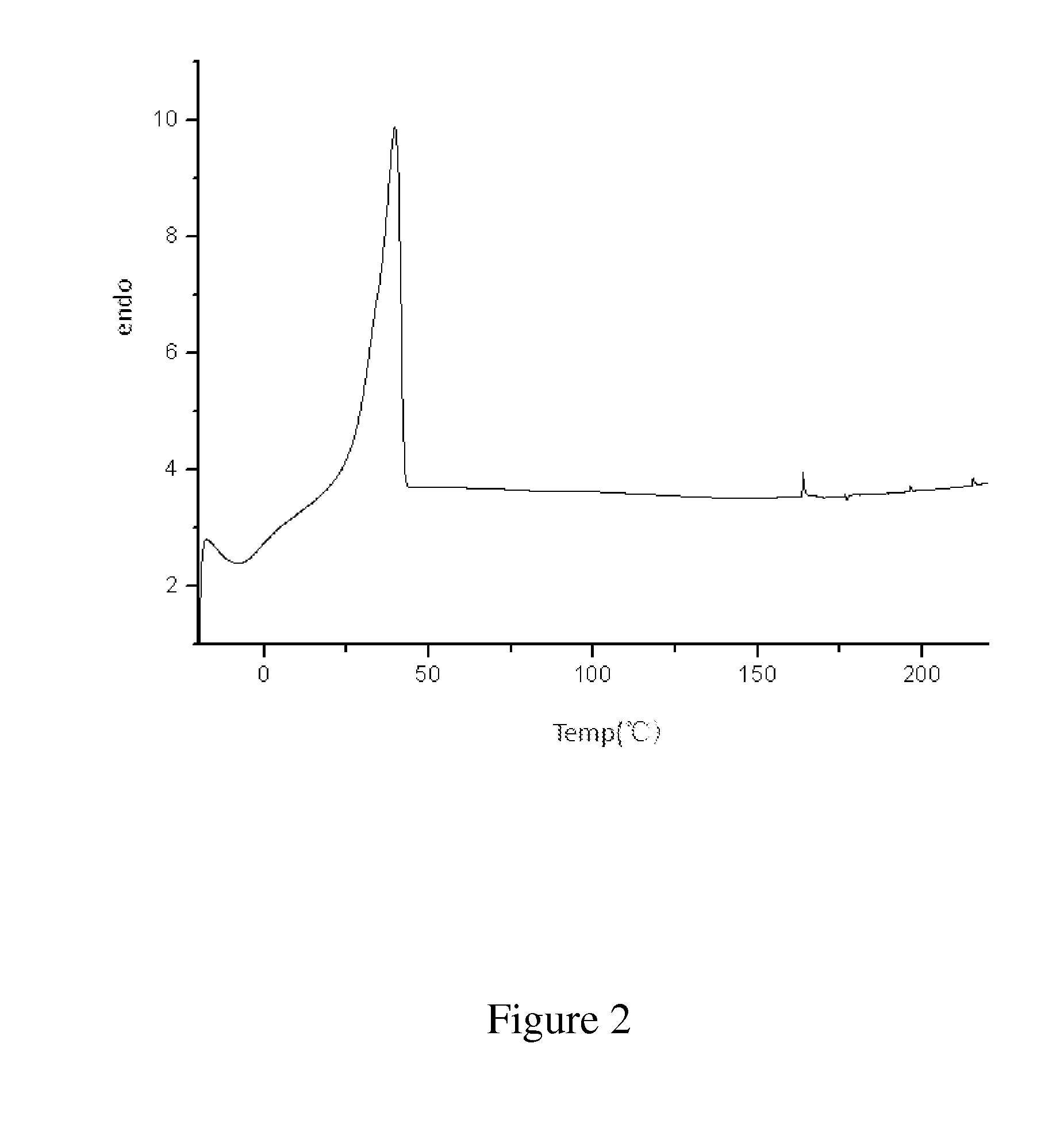 Semi-Crystalline Shape Memory Polymer and Production Method Thereof