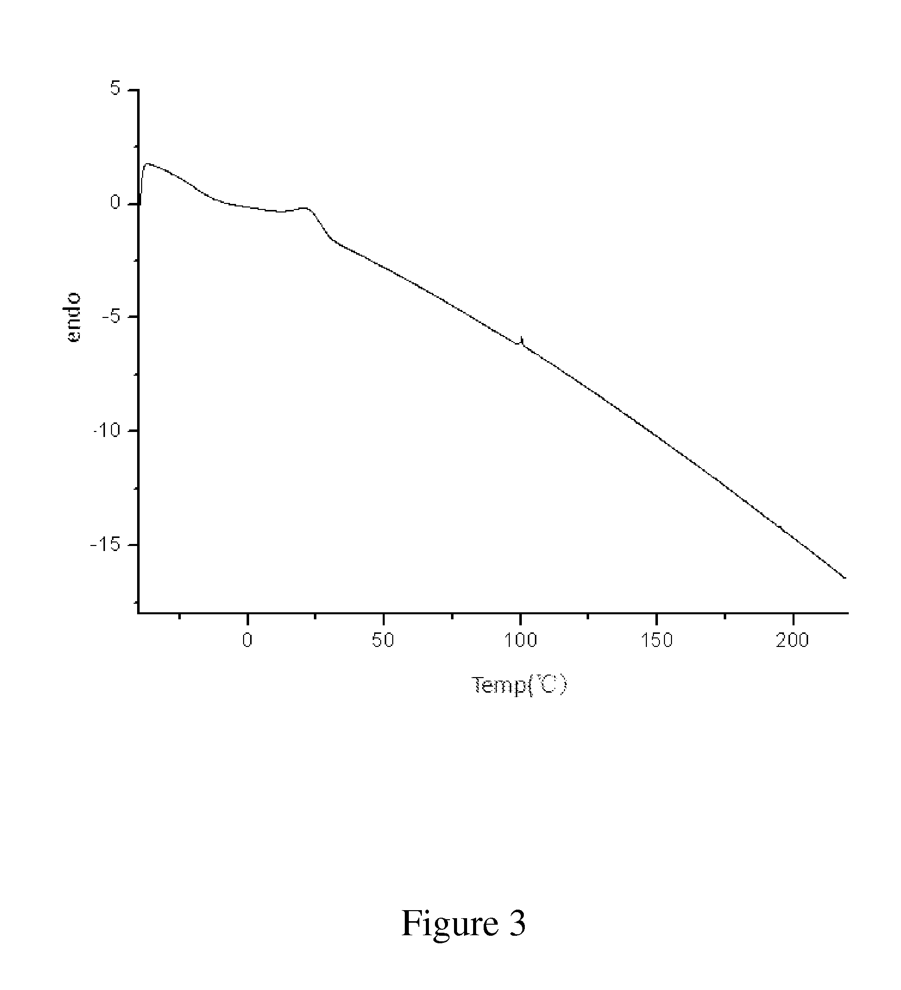 Semi-Crystalline Shape Memory Polymer and Production Method Thereof