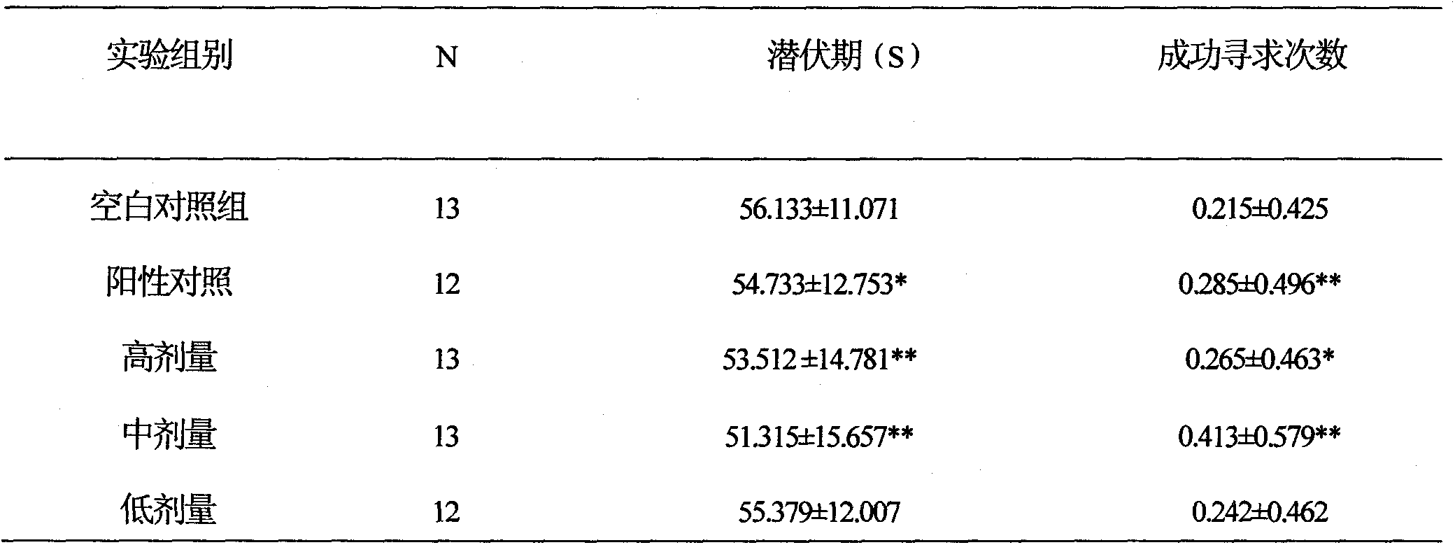 Centella asiatica (l.) urban effective fraction and application thereof