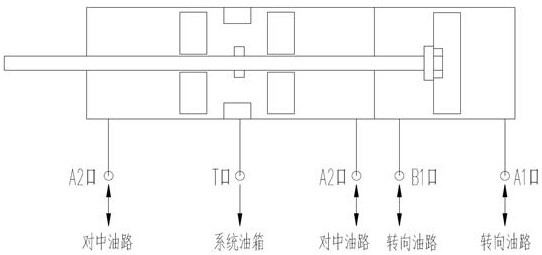 A vehicle steering assist automatic centering device