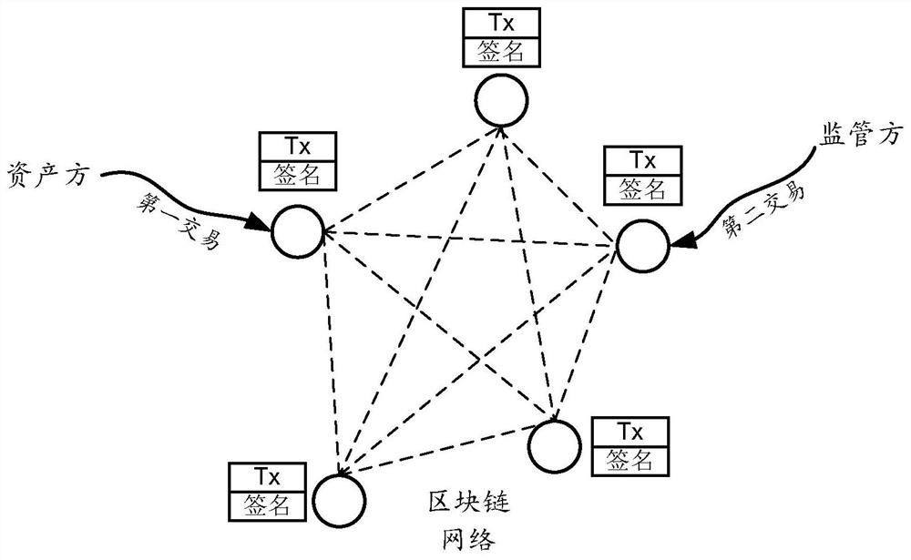 Method and device for issuing accounts receivable through blockchain