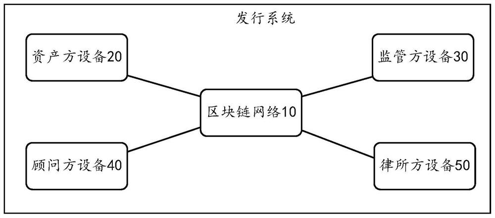 Method and device for issuing accounts receivable through blockchain