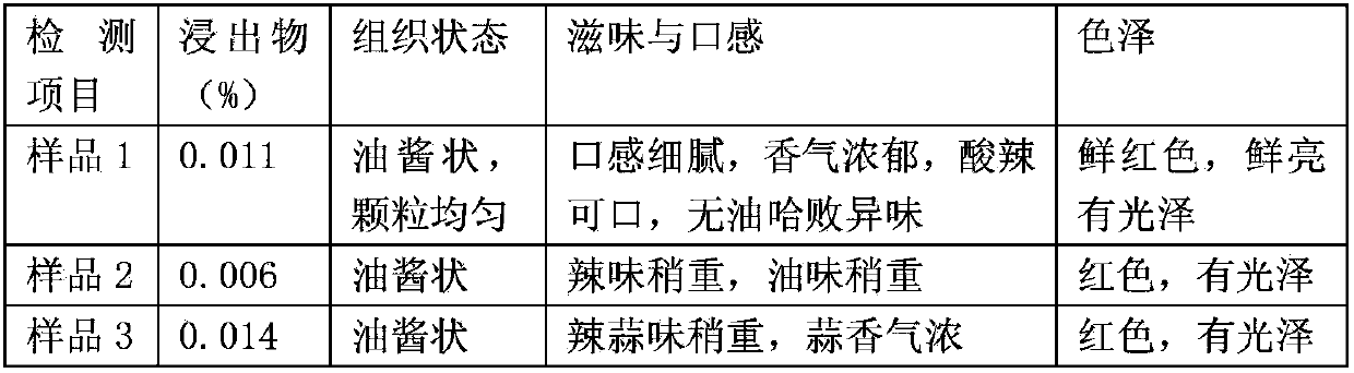 Meaty tomato chili sauce and manufacturing method thereof