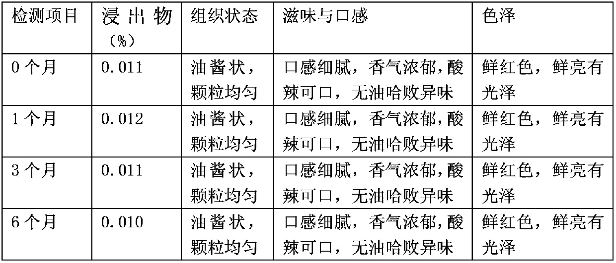 Meaty tomato chili sauce and manufacturing method thereof