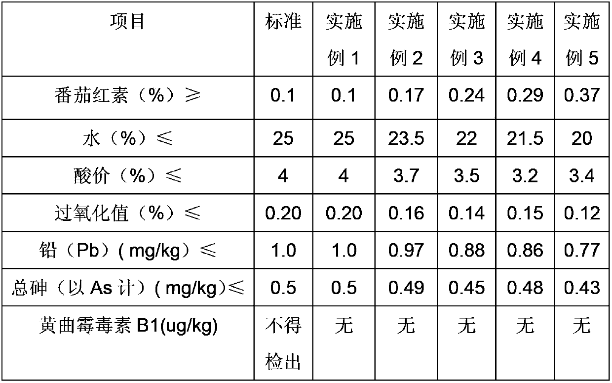 Meaty tomato chili sauce and manufacturing method thereof