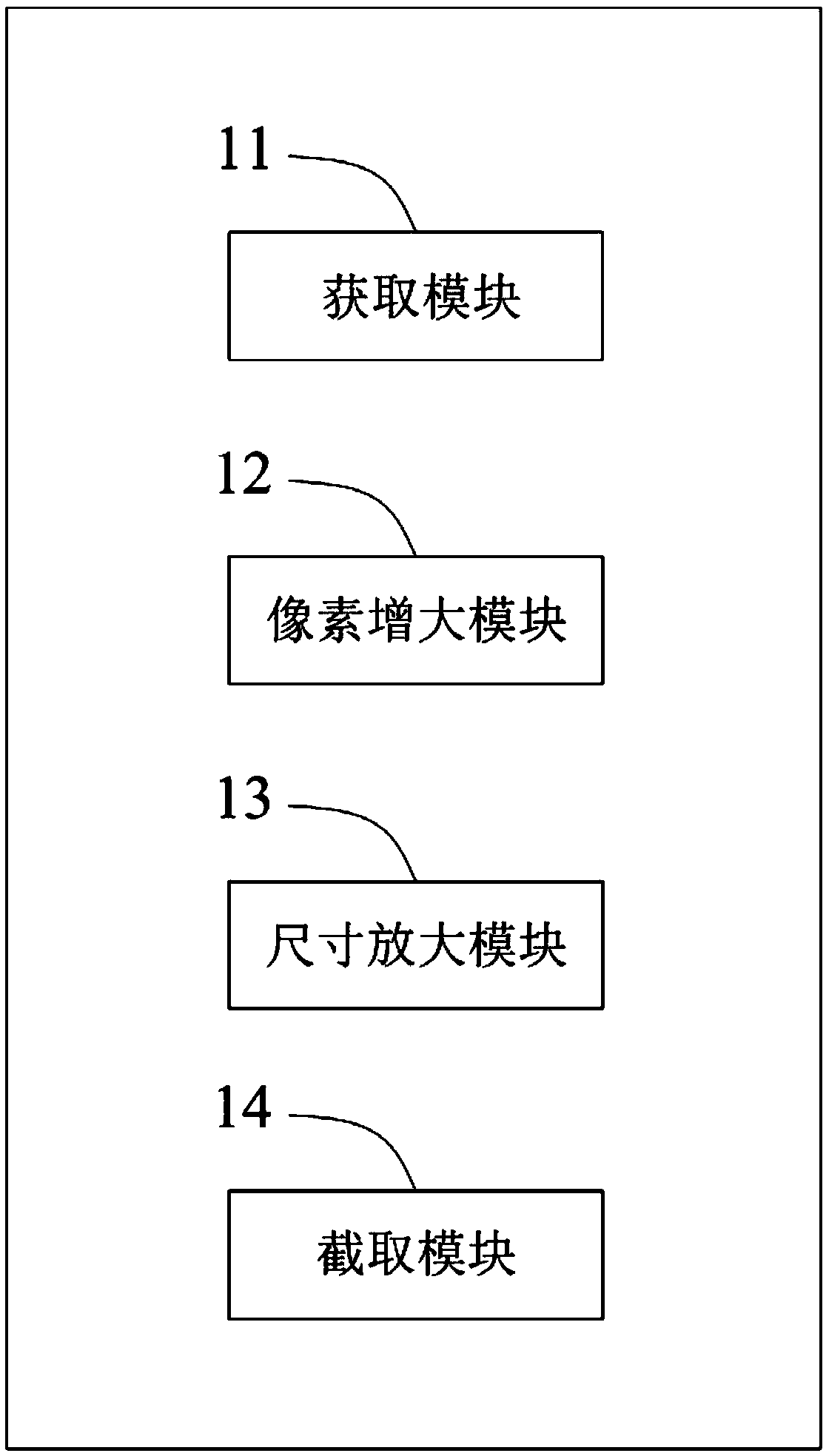 Zooming processing method, device, readable storage medium, and mobile terminal