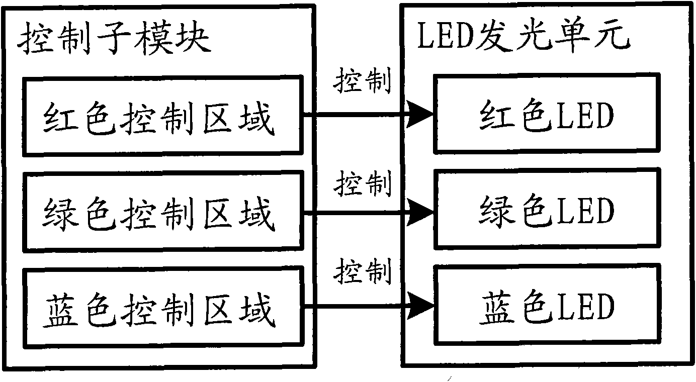 LED backlight control system of liquid crystal display