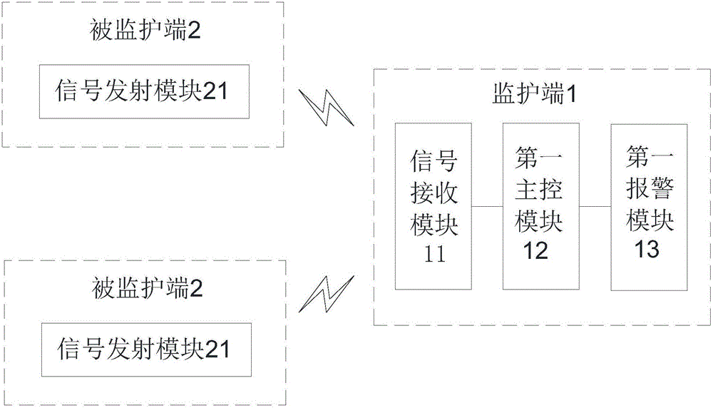 Electronic monitor and control method thereof