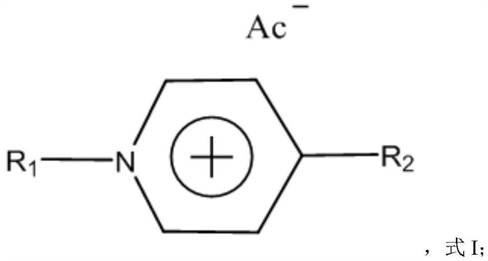Preparation method of acetylene method vinyl acetate catalyst