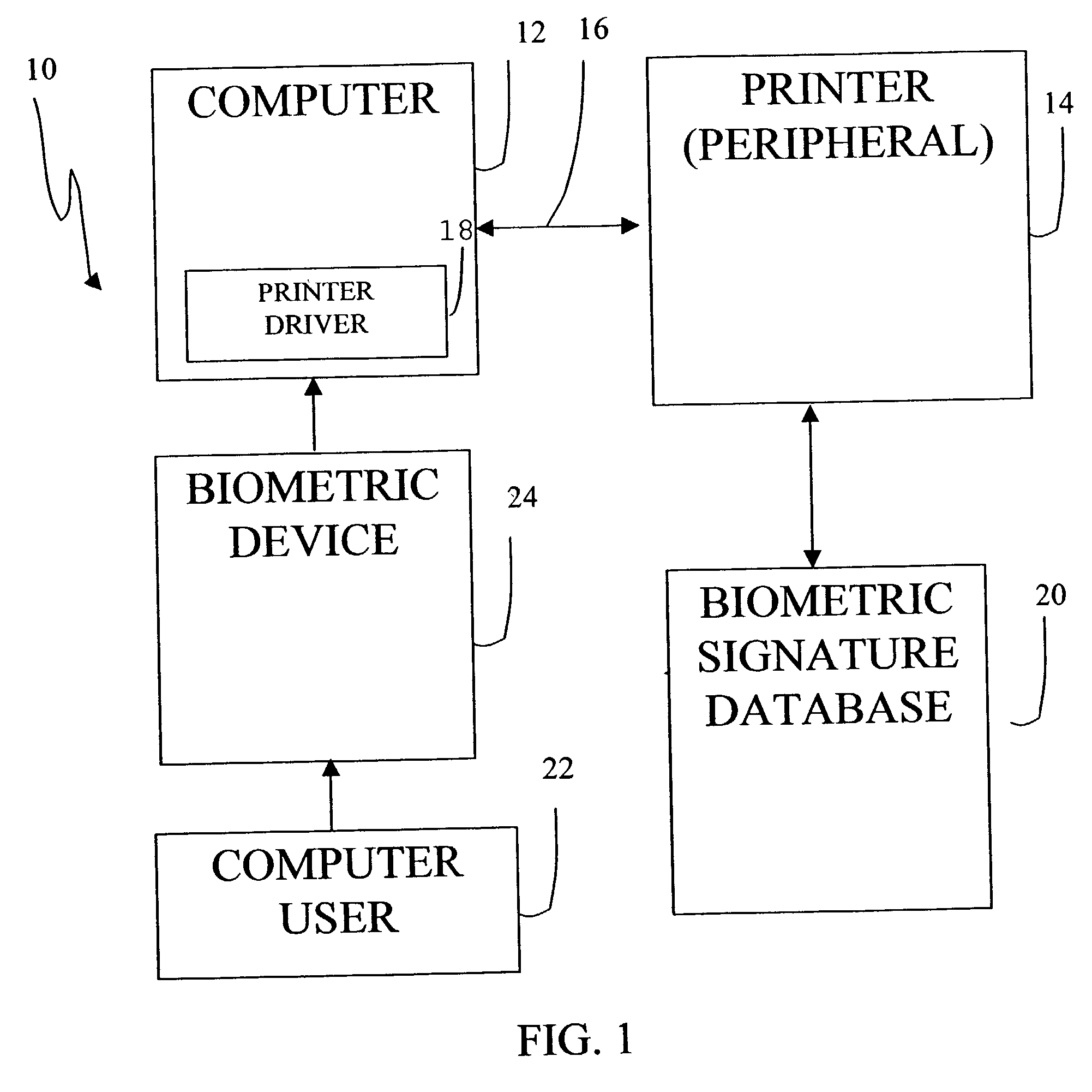 Apparatus and method for secure object access