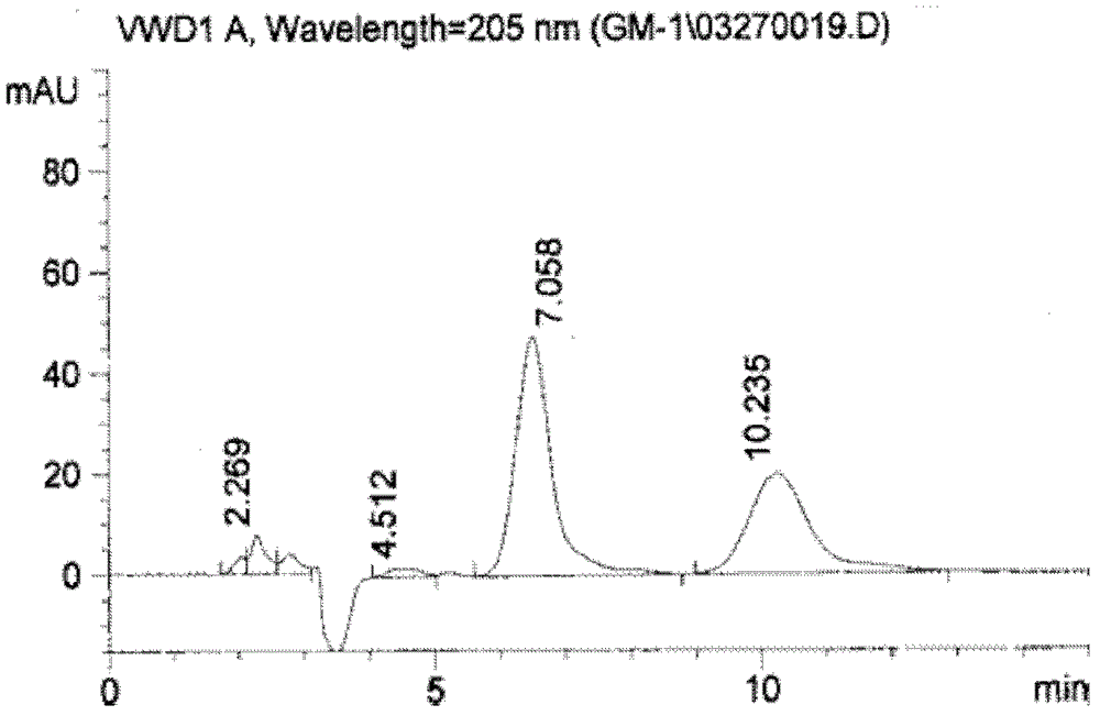 Preparation method of monosialoteterahexosylganglioside