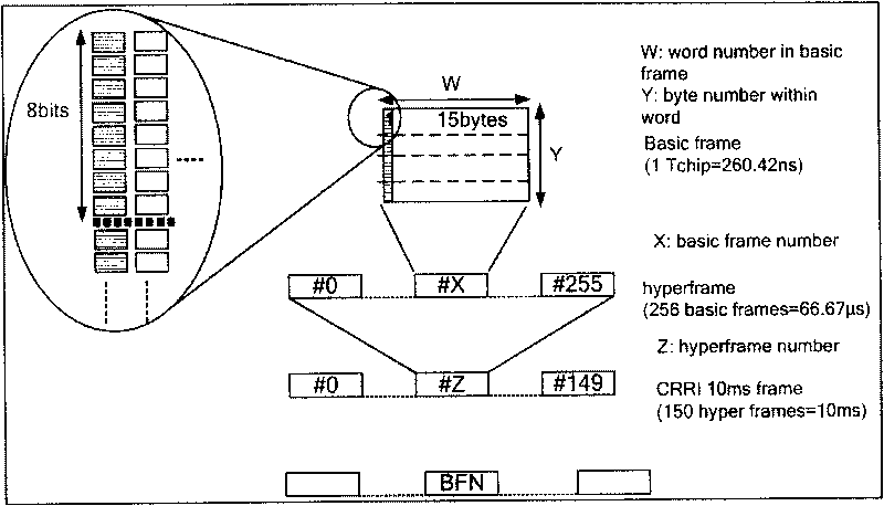Method and system for transmitting same-phase orthogonal data