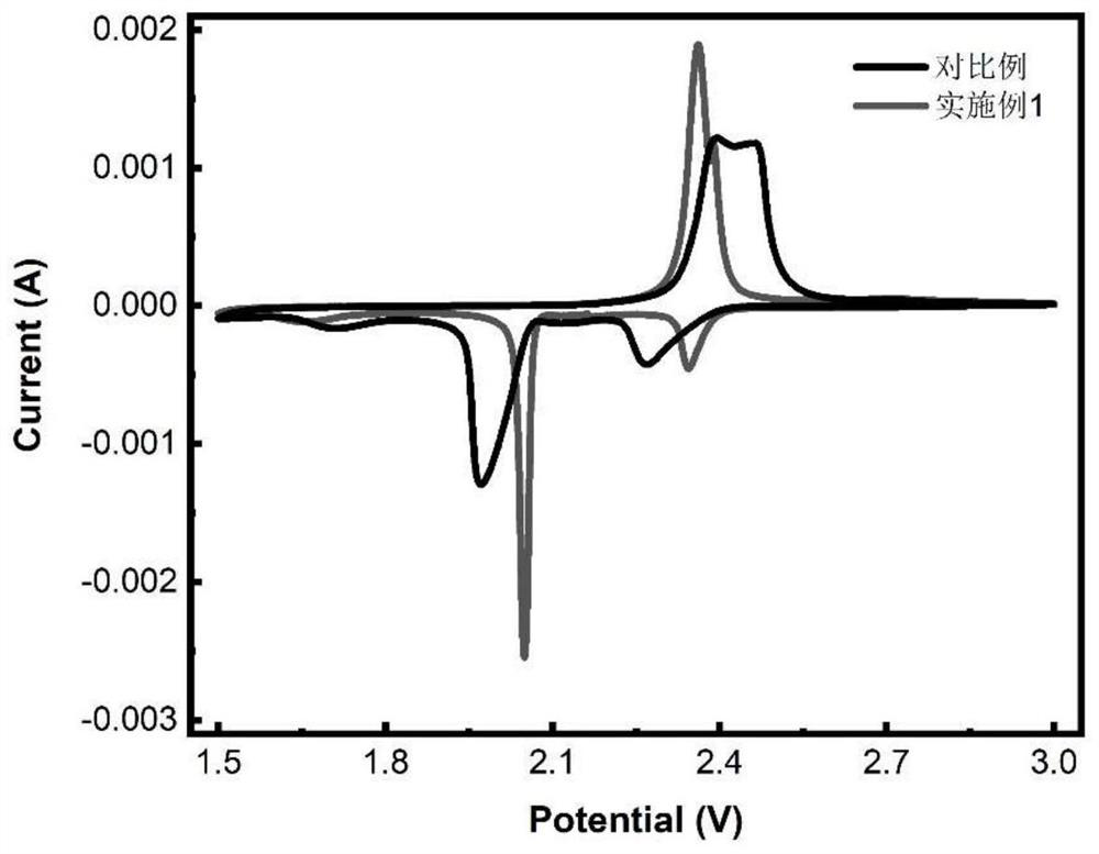 Binary transition metal sulfide material and application thereof