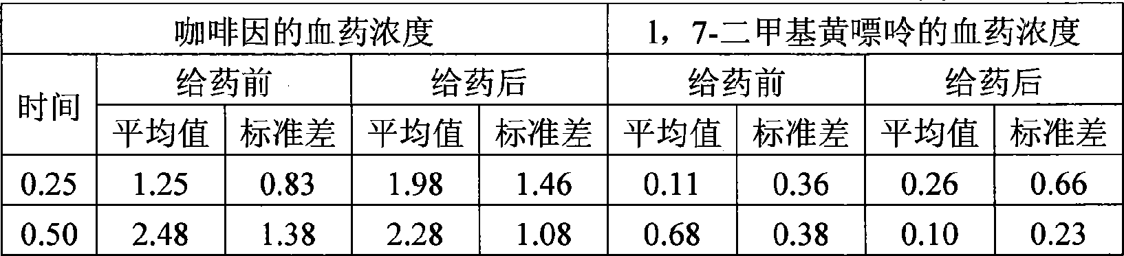 Chinese medicinal composition for resolving phlegm and suppressing cough as well as preparation method and quality control method thereof