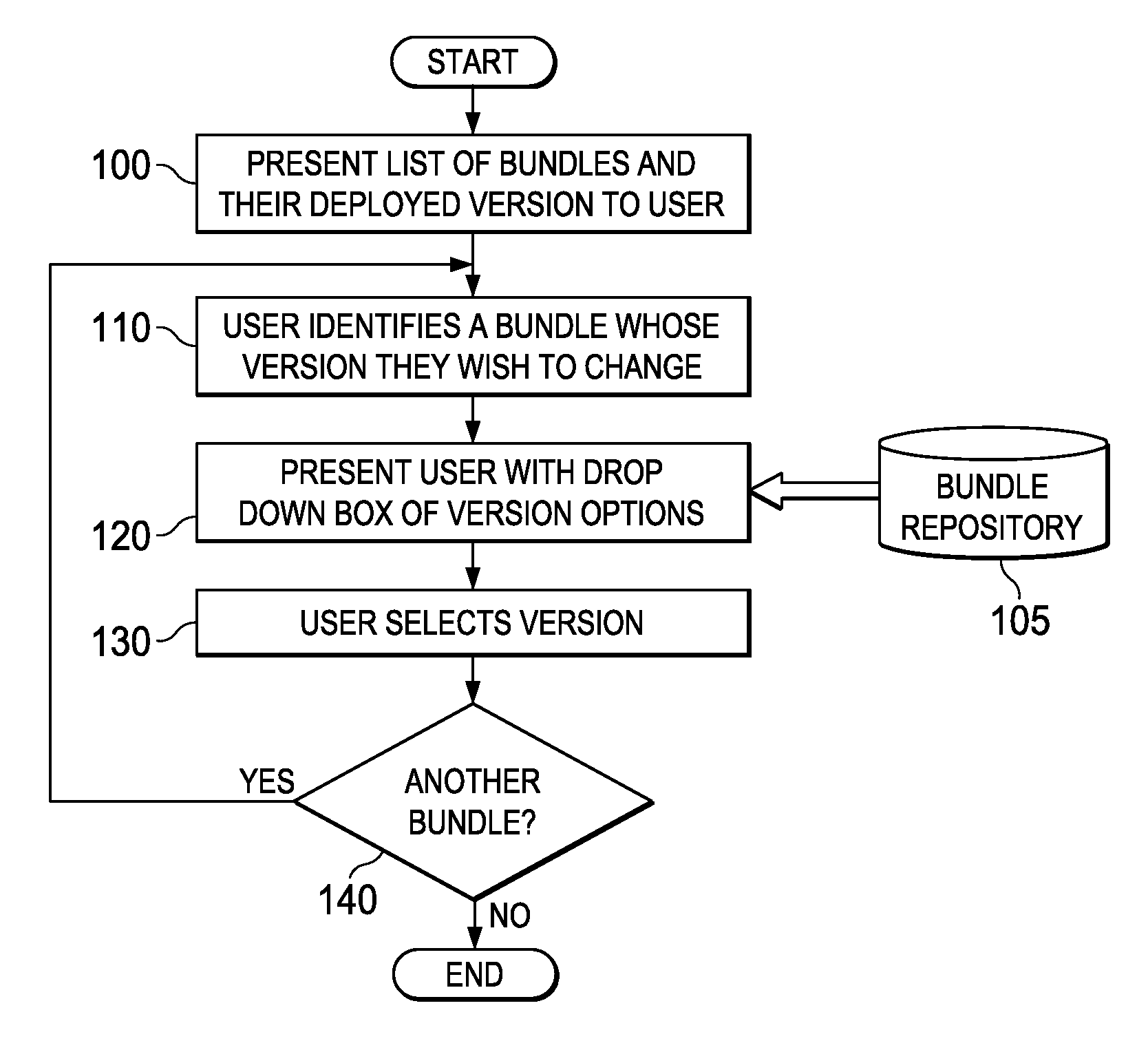 Method, Apparatus and Computer Program for Modifying an Application