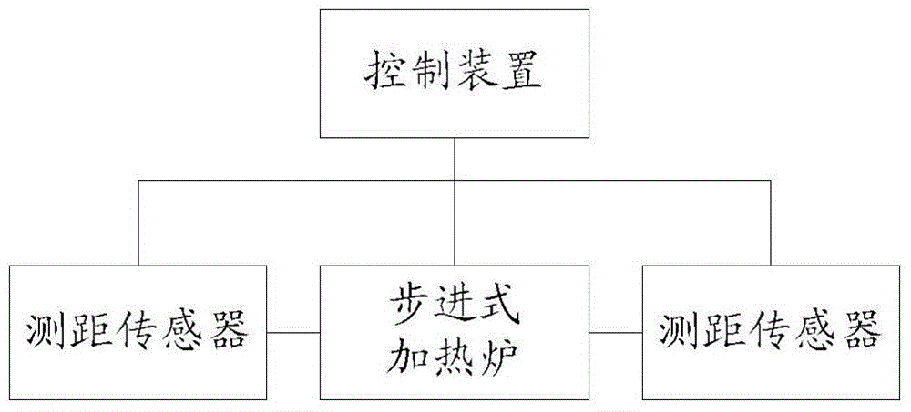 A system and method for safe tapping