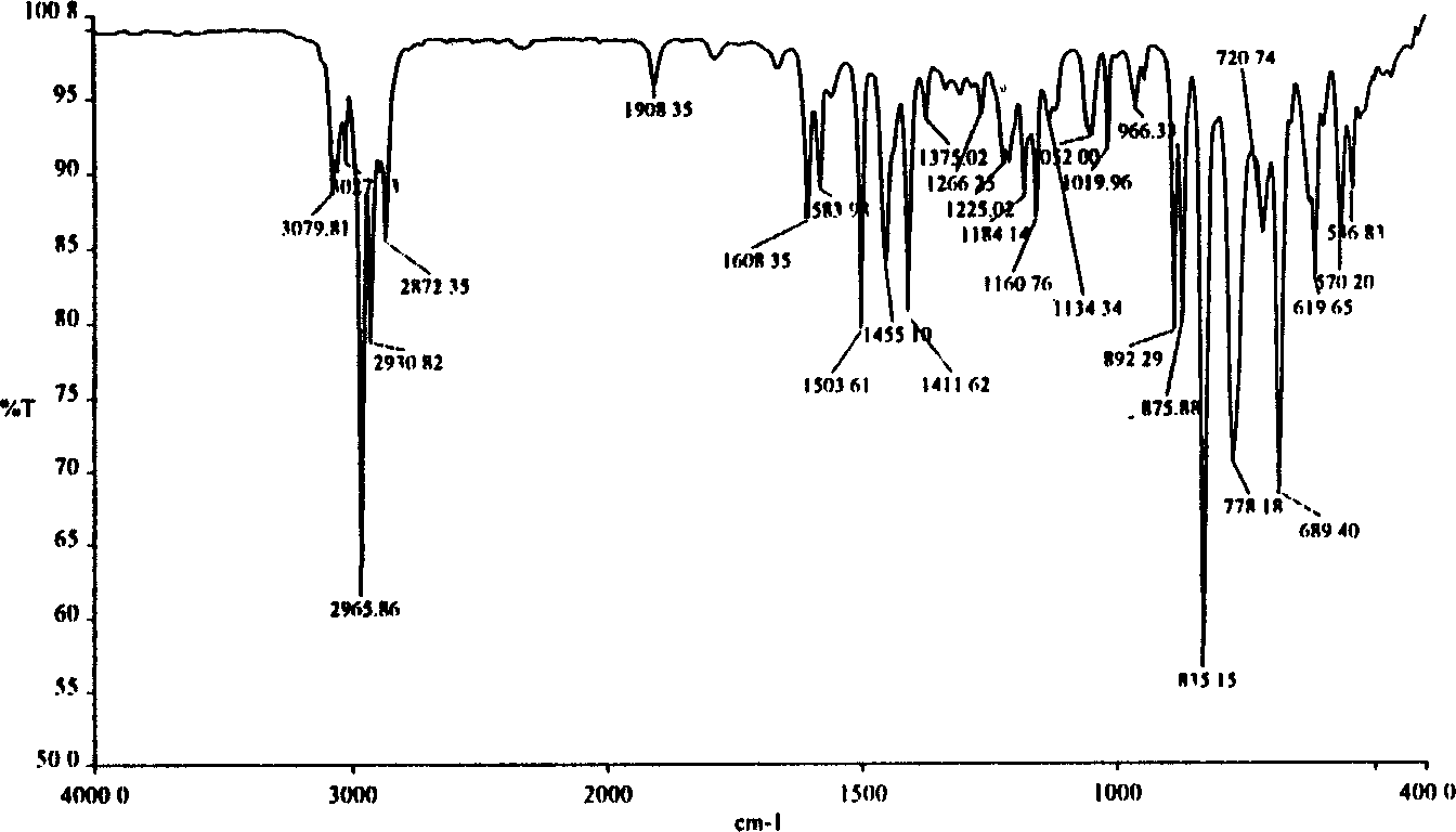 Substituting Cis-1, 2-dicyano vinyl and synthesis process thereof