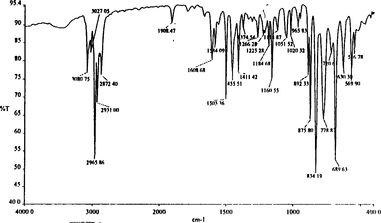 Substituting Cis-1, 2-dicyano vinyl and synthesis process thereof