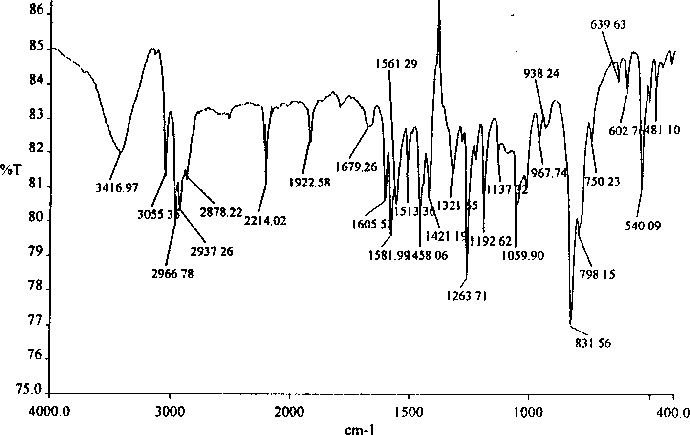 Substituting Cis-1, 2-dicyano vinyl and synthesis process thereof