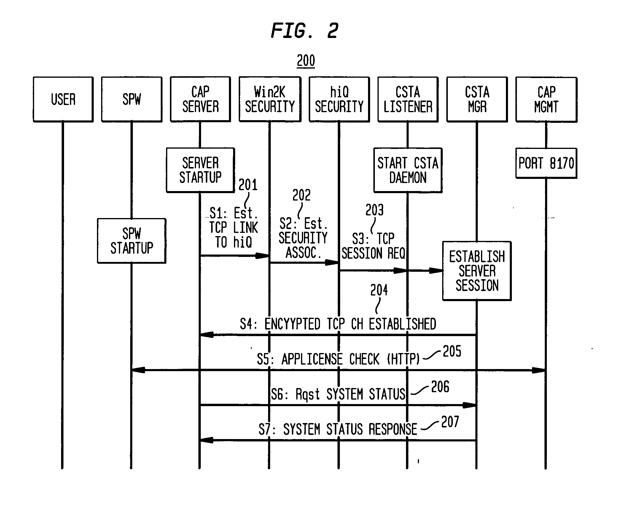 Method for providing third-party call control reuse of telephony features