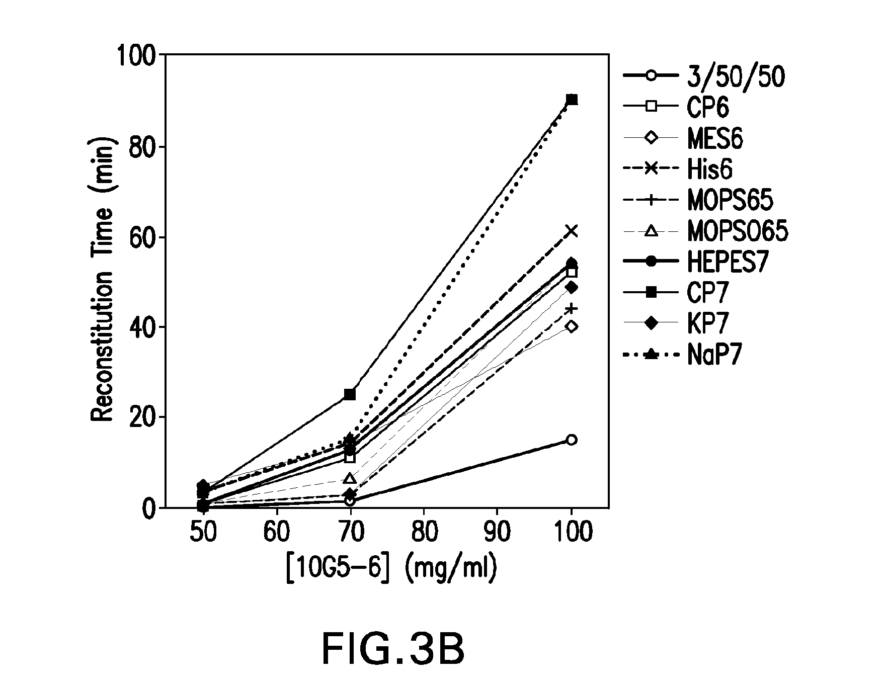 Methods for producing high concentration lyophilized pharmaceutical formulations