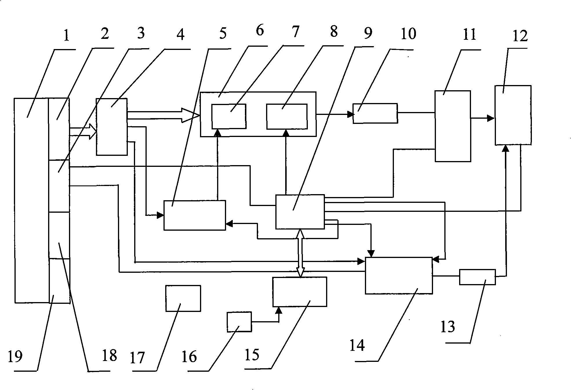 Synchronous acceleration method of high frequency variable harmonics and control device thereof