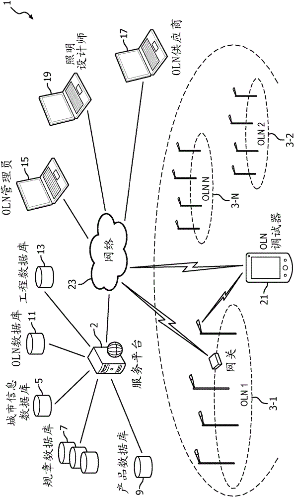 Methods and apparatus for information management and control of outdoor lighting networks