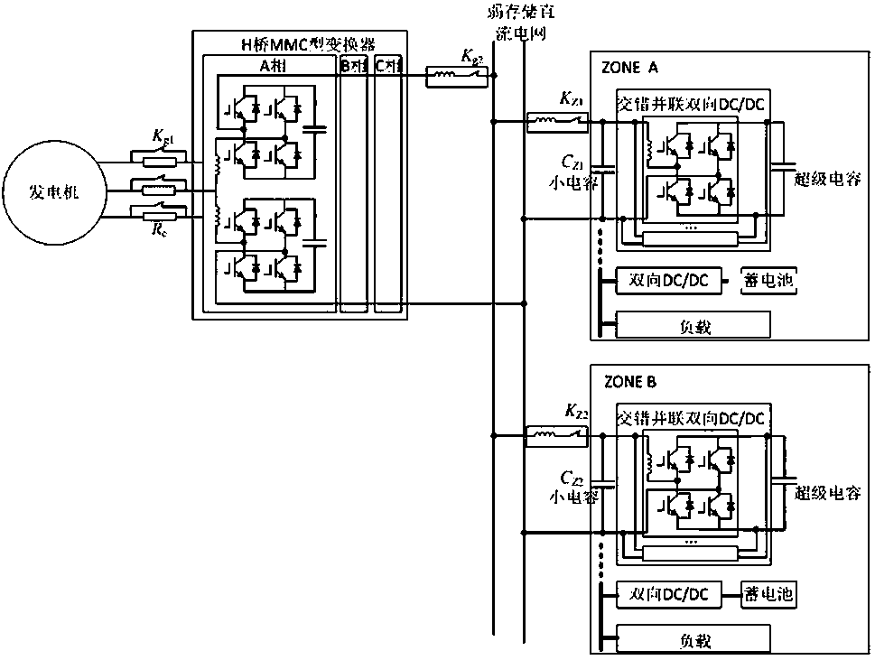 Low-voltage ship DC power grid structure based on energy weak storage, and control method