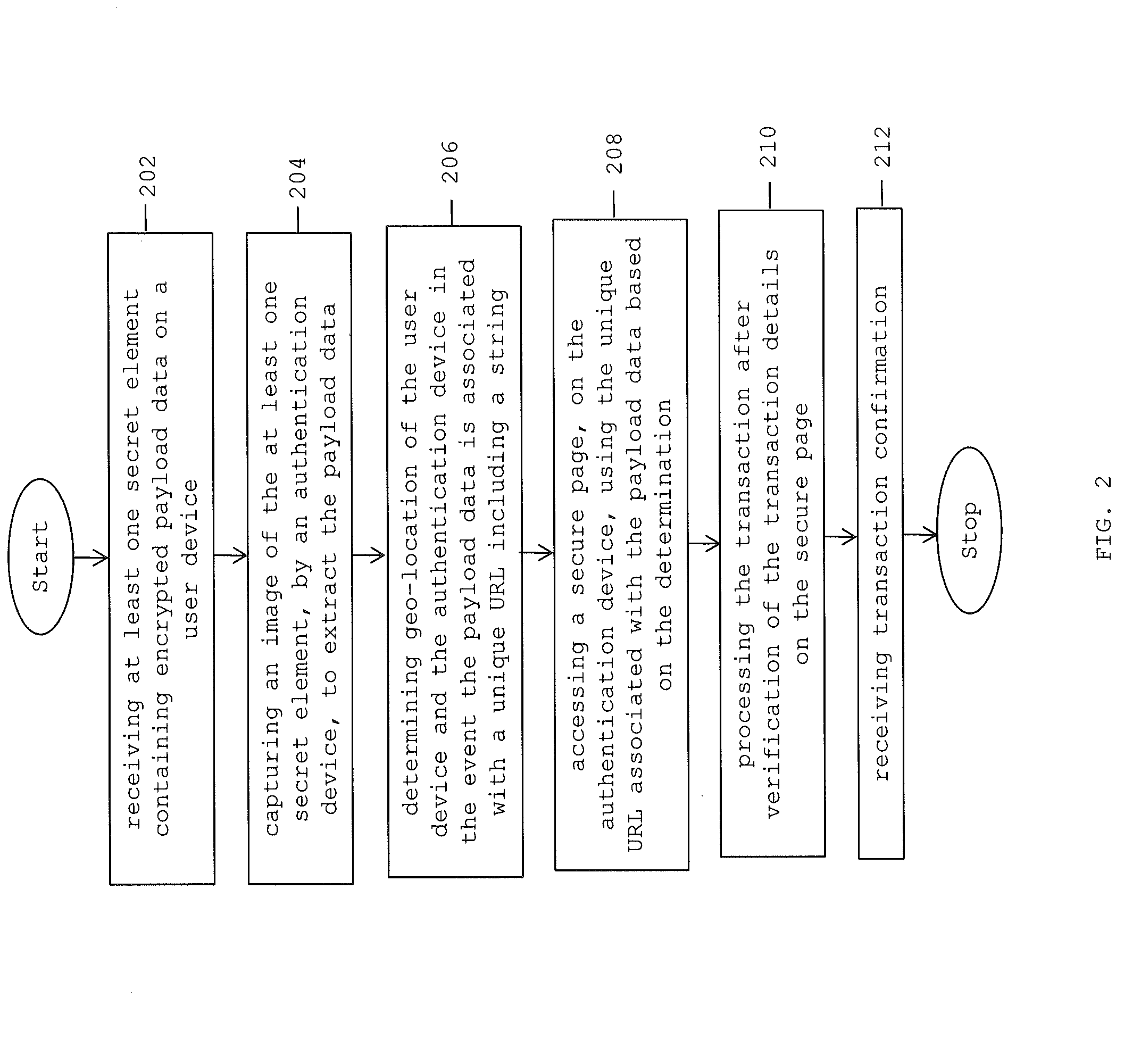 Method and system for providing secure end-to-end authentication and authorization of electronic transactions
