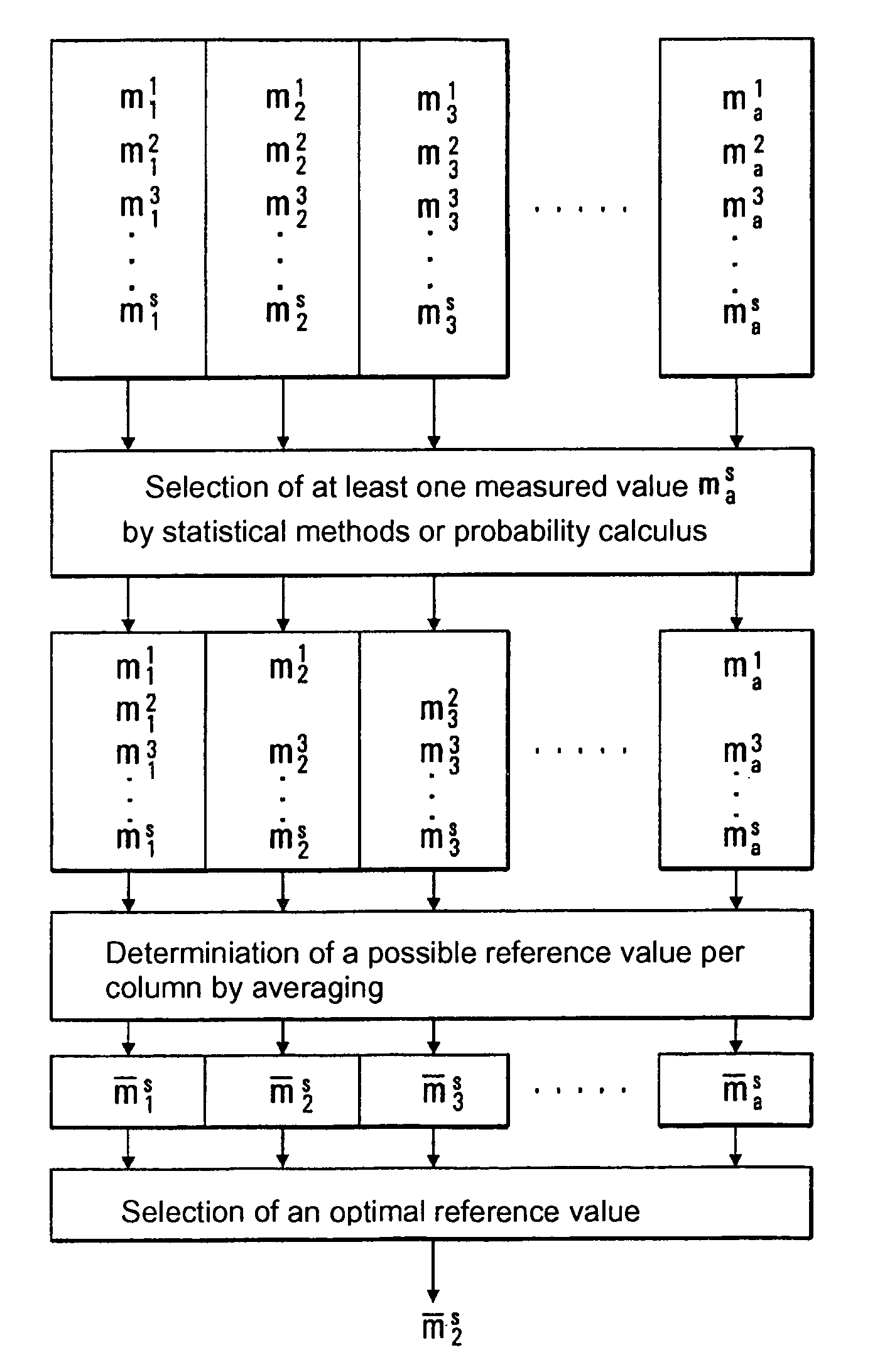 Method for calibrating sensors