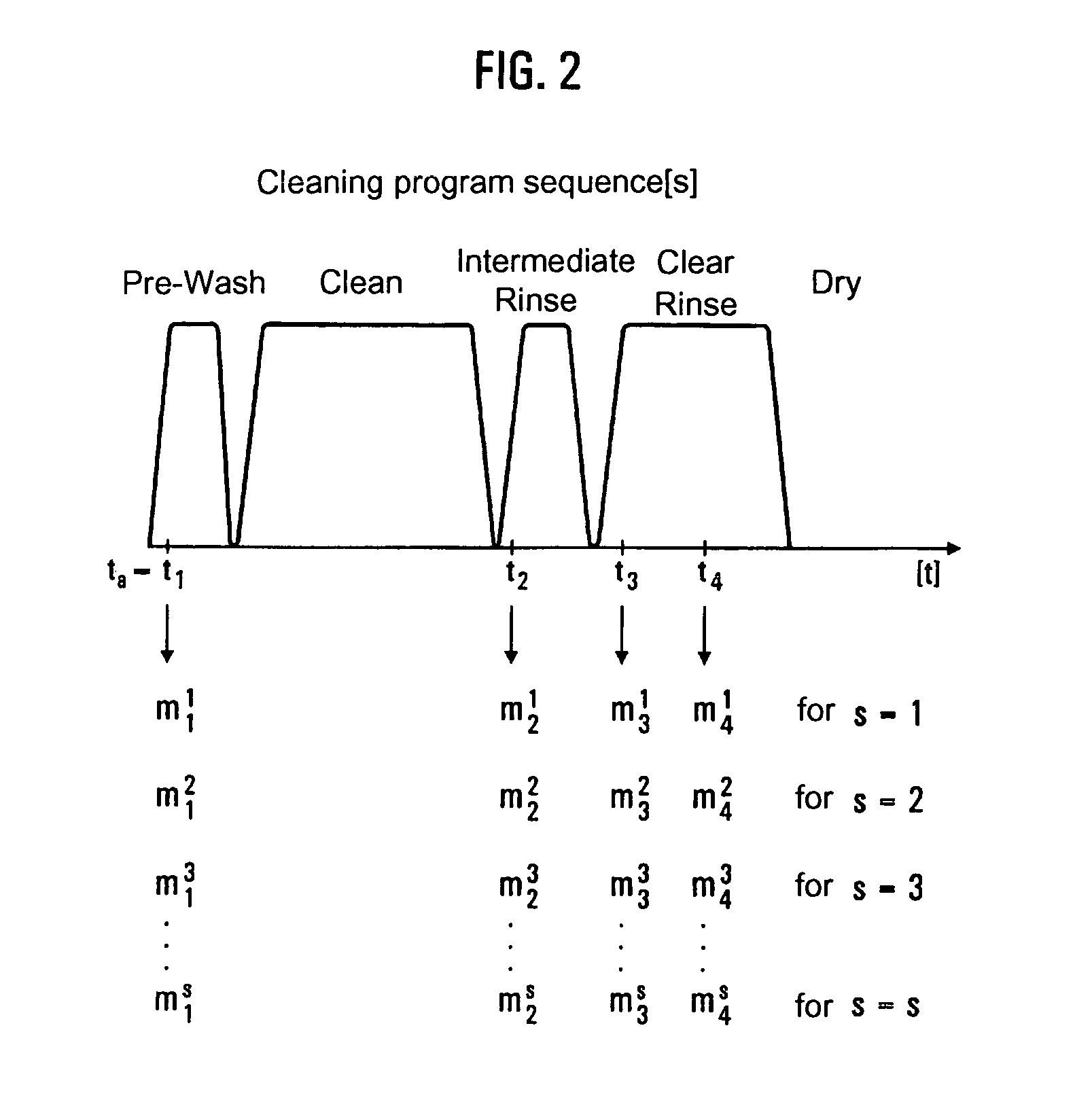 Method for calibrating sensors