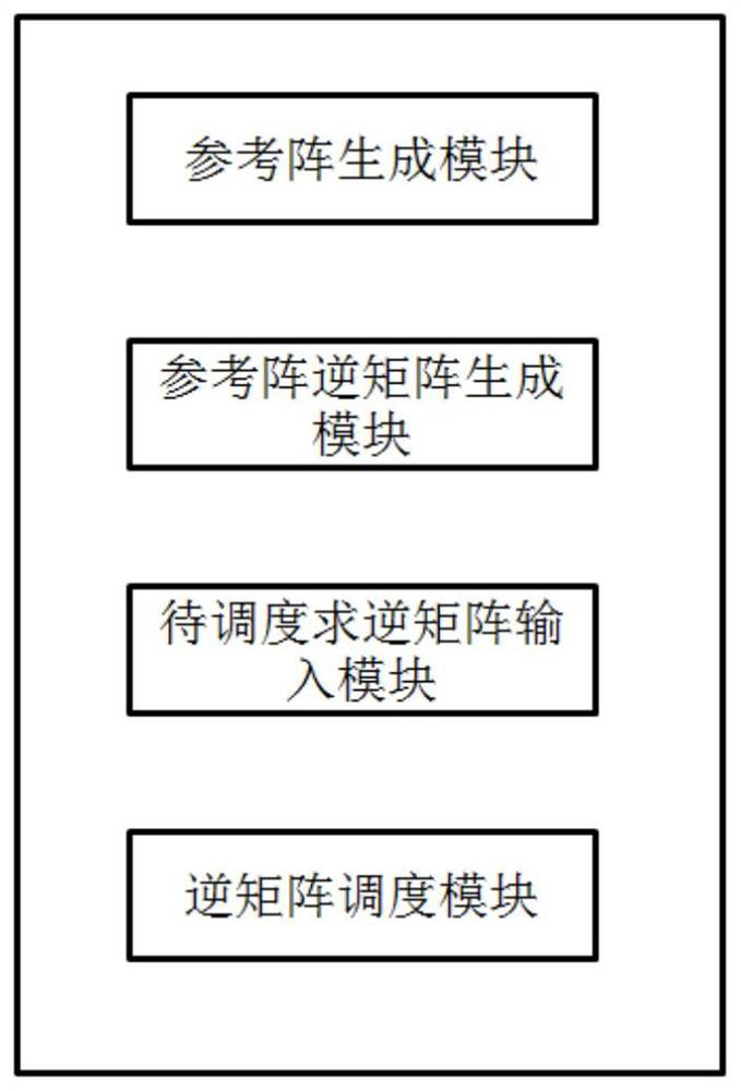 Distributed storage data recovery scheduling method, system, device and storage medium