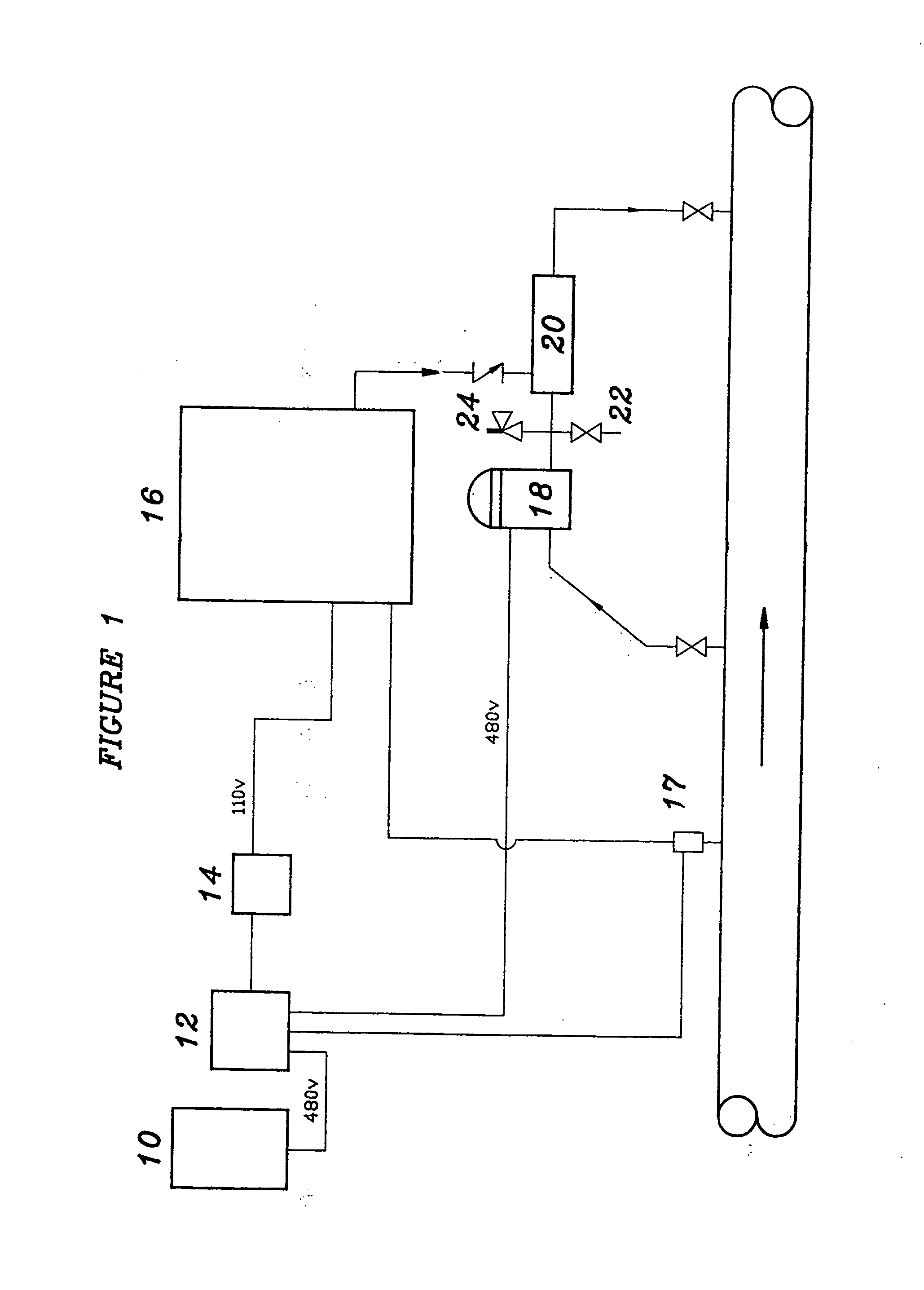 Methods for treatment of crops by an irrigation solution