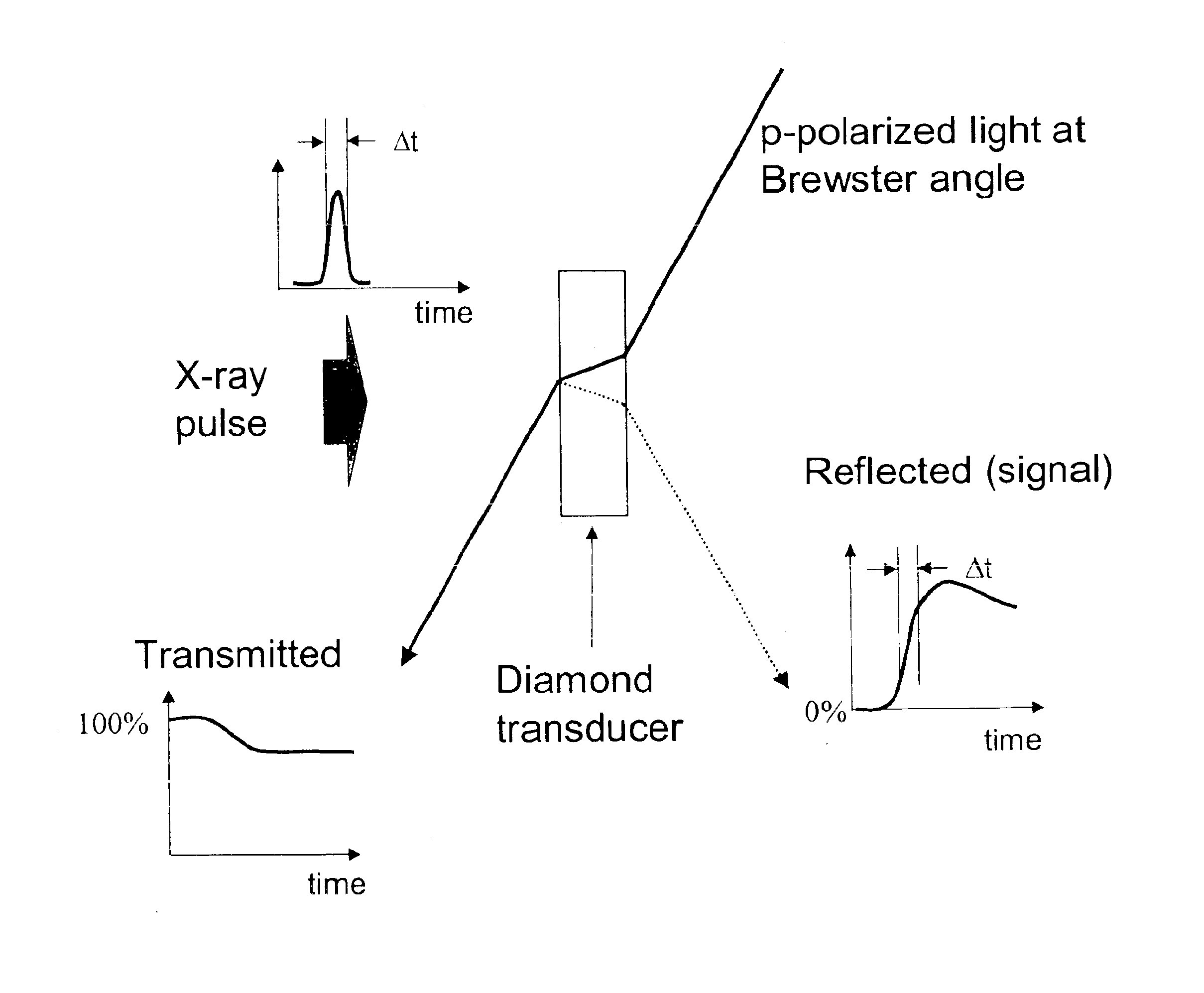 Rise time measurement for ultrafast X-ray pulses