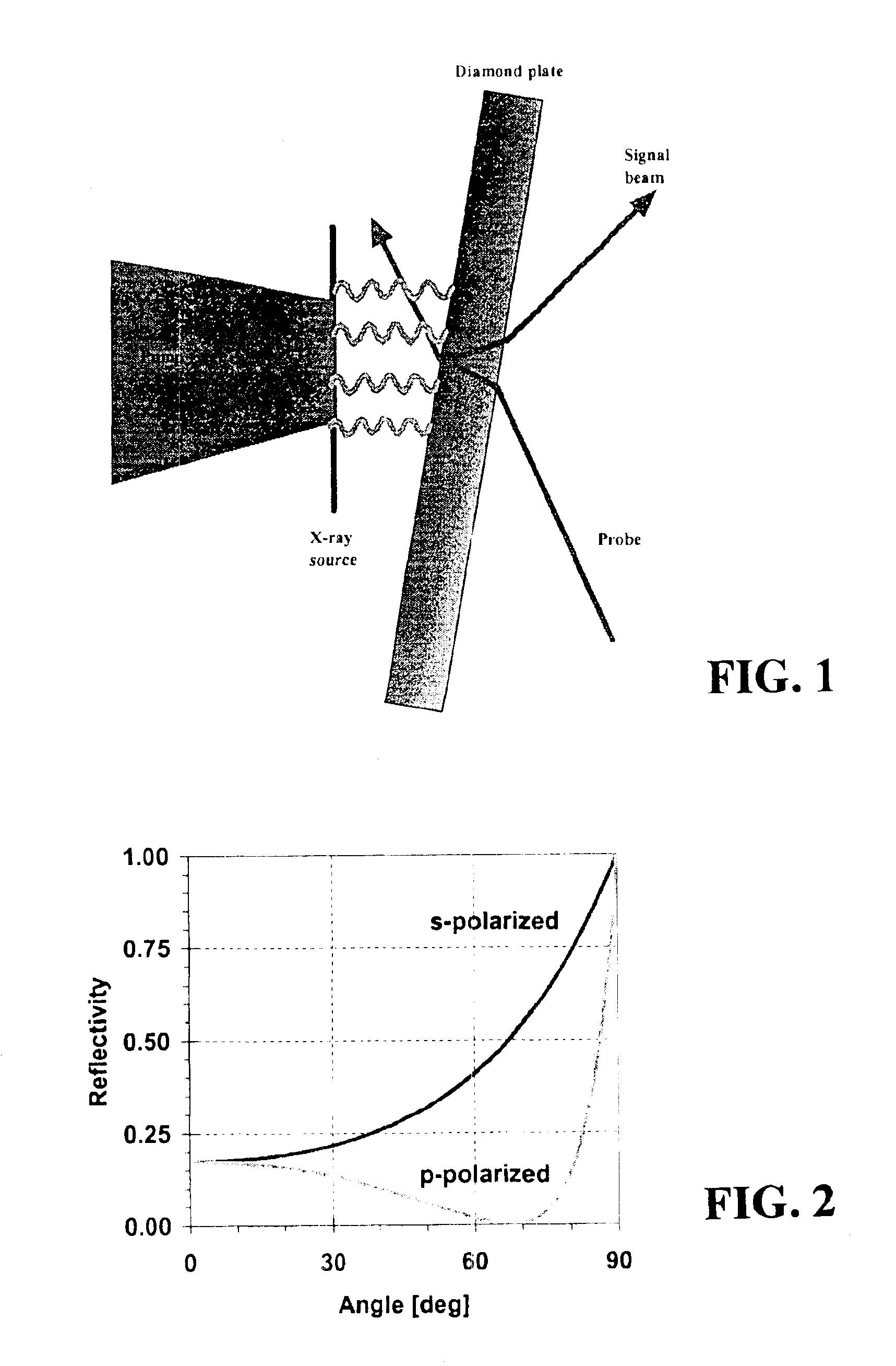 Rise time measurement for ultrafast X-ray pulses