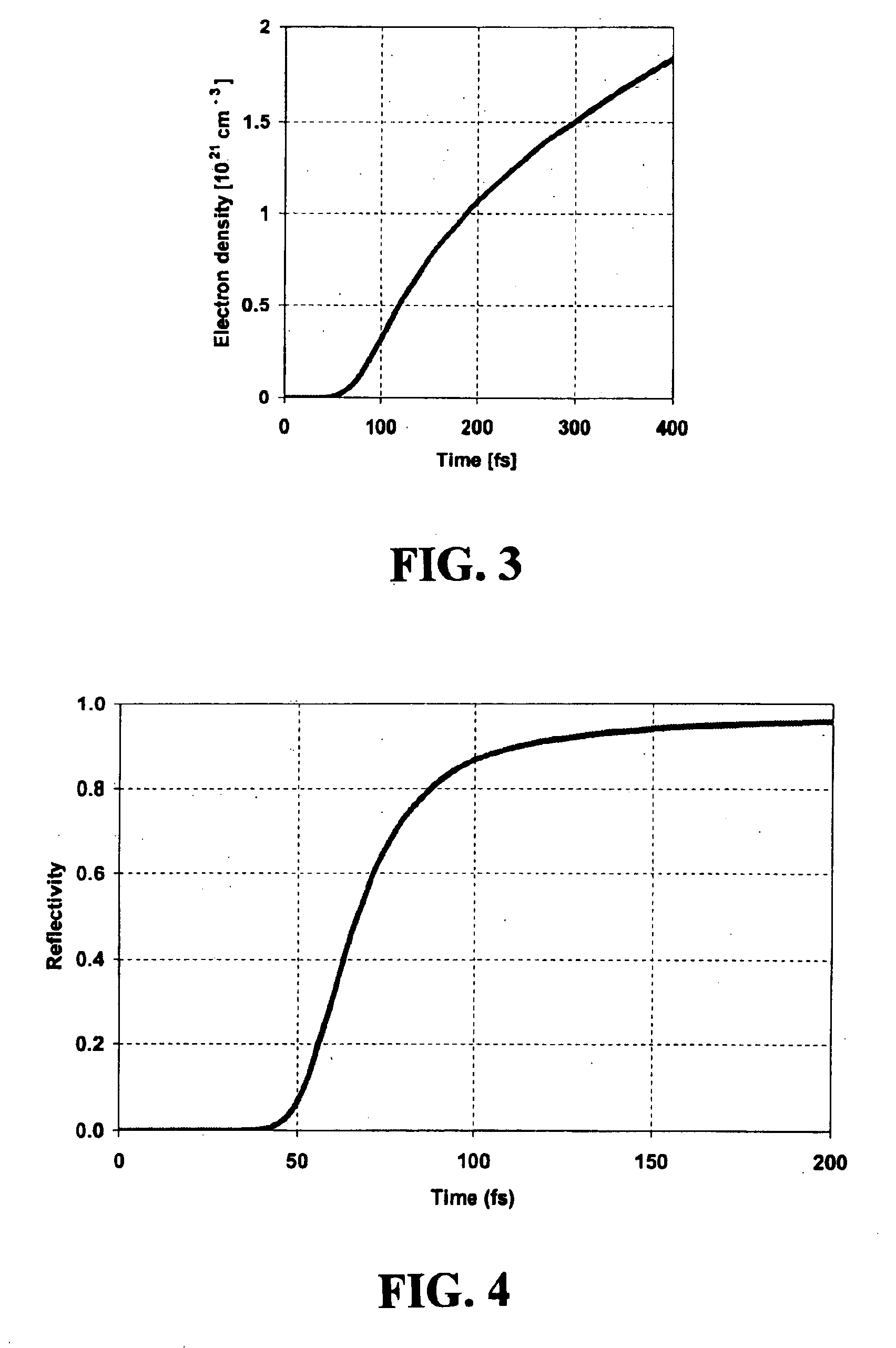 Rise time measurement for ultrafast X-ray pulses