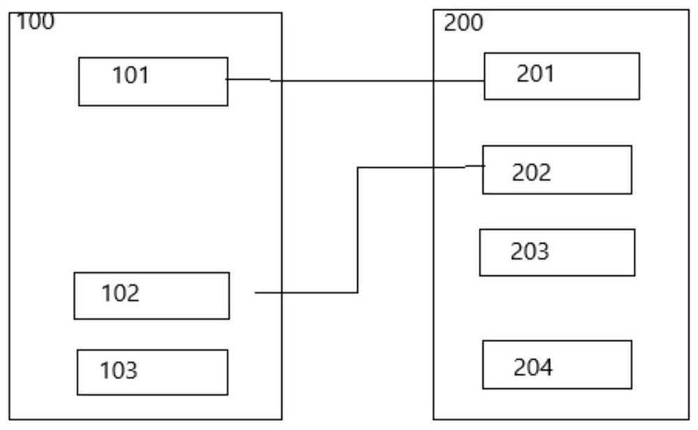 Electric Vehicle Battery Monitoring System Based on GPS Positioning and Its Application