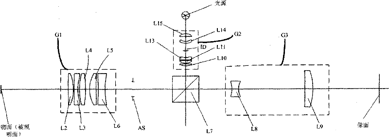 Coaxial double-telecentric imaging optics system