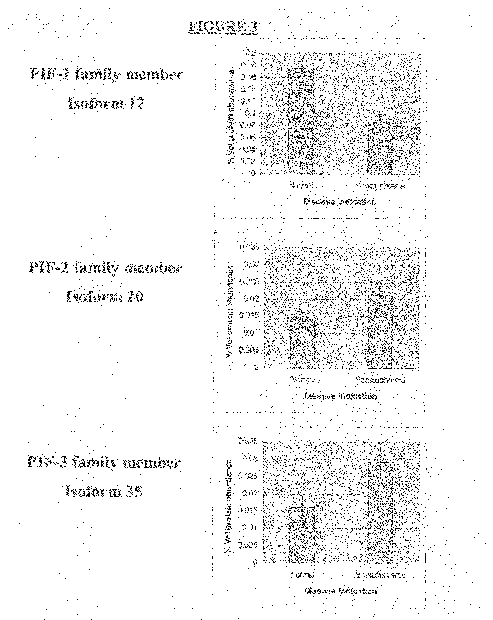 Protein isoforms of the pif-family and uses thereof