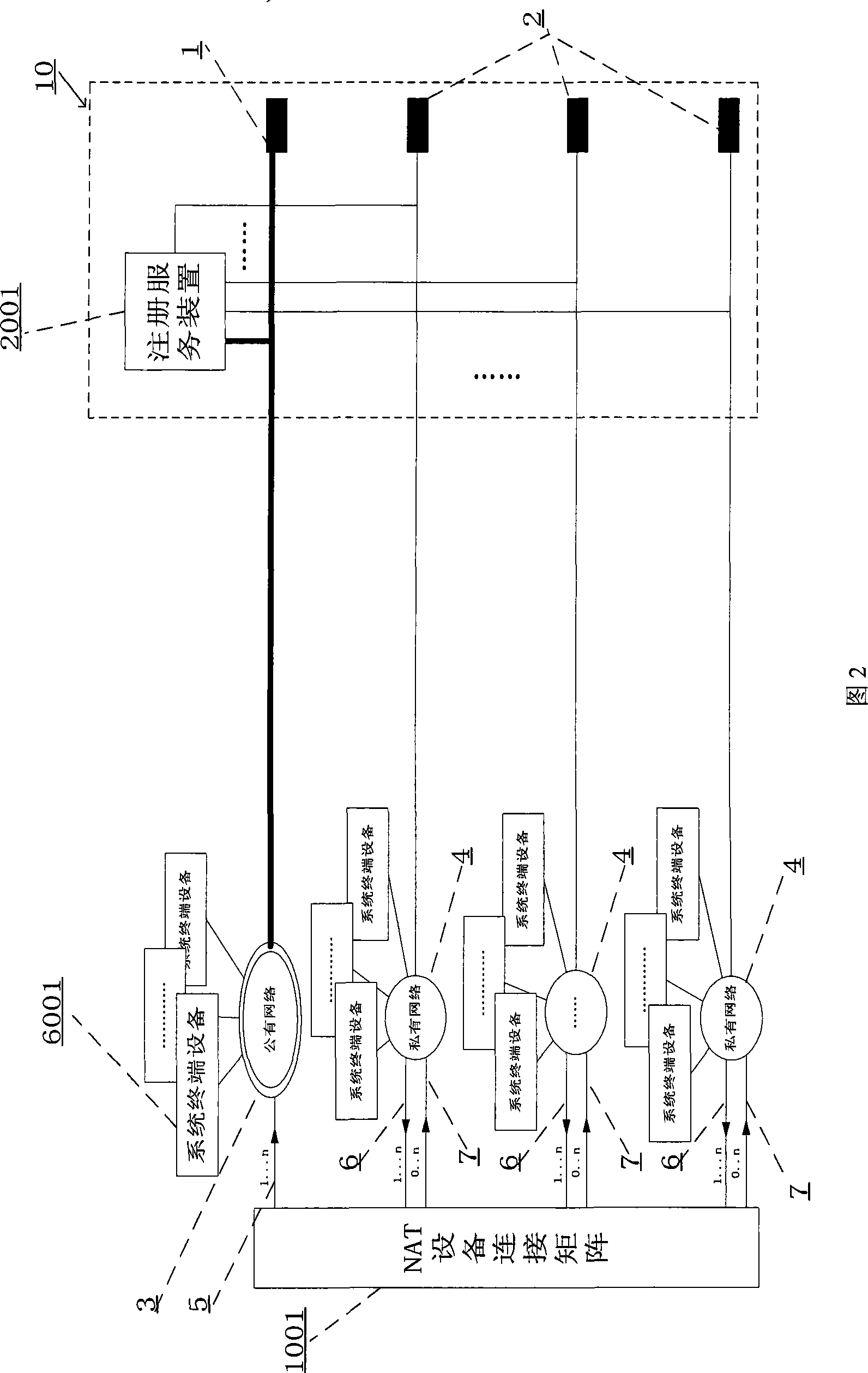 Application-oriented name registration system and its service method under multi-layer NAT environment